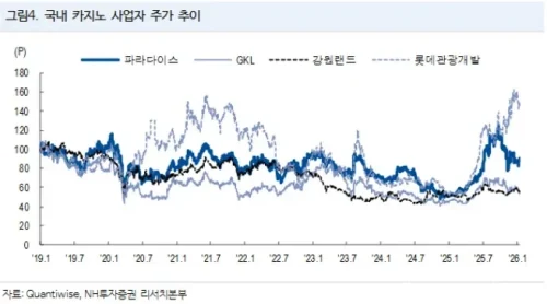 카지노